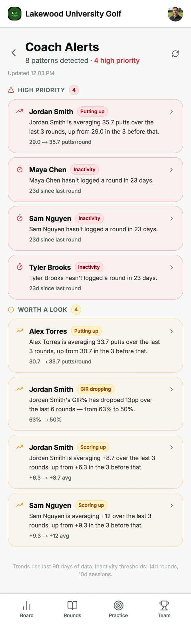 Coaching alerts for player performance drops